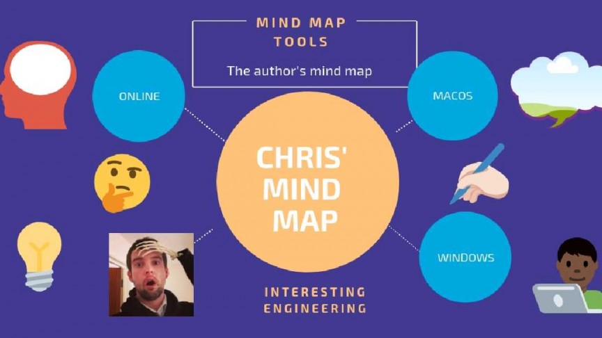 best mind mapping app for mac